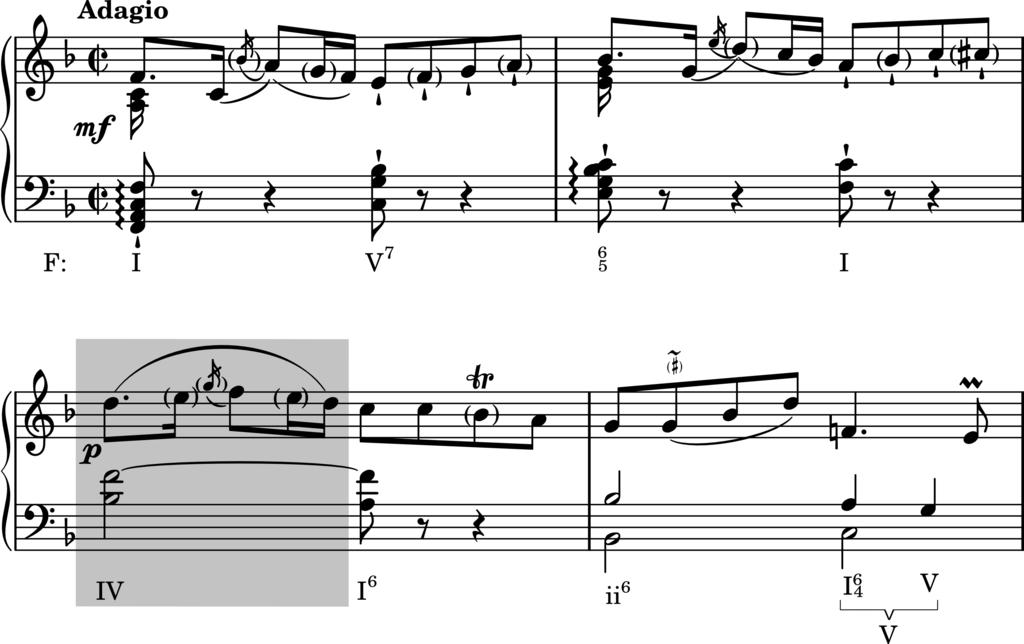 98 Harmonia Tonal - Stephan Kostka & Dorothy Payne (6 a ed.) O acorde de IV Ainda ausente do nosso diagrama está o acorde de IV, uma 5J abaixo da tônica.