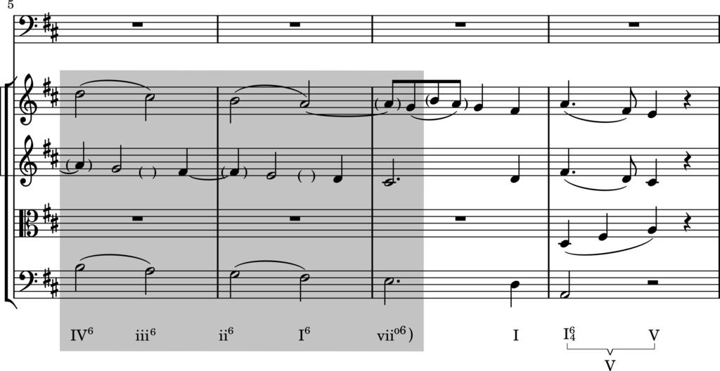 Por outro lado, uma série de tríades em primeira inversão paralelas (ou acordes de sexta, do símbolo de baixo cifrado) é frequentemente encontrada, especialmente em sequências.