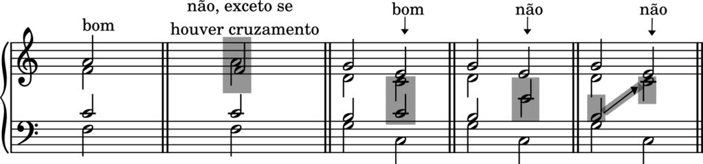 68 Harmonia Tonal - Stephan Kostka & Dorothy Payne (6 a ed.) B Componha melodias simples de acordo com as progressões dadas.