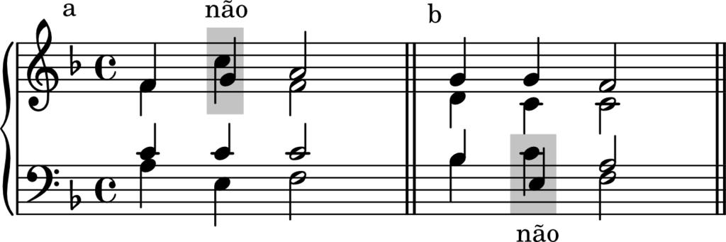 Estrutura Aberta: Mais de uma oitava entre o soprano e o tenor O Exemplo 5-8 ilustra estes espaçamentos no estilo de hino tradicional.