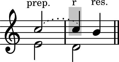 Notas Melódicas 1 161 Exemplo 11-5 A terminologia do ritardo fornece também meios de categorizar ritardos de acordo com os intervalos verticais criados pela nota ritardada e pela resolução.