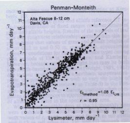 condições climáticas