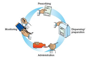 Segurança no Circuito do Medicamento: Estudos How many hospital pharmacy medication dispensing errors go undetected? Jt Comm J Qual Patient Saf. Fev 2006;32(2):73-80 Ao longo de 7 meses e 140.