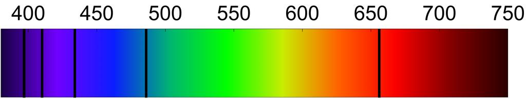 O dourado do He. E o cinza-azulado do Xe. Se incidimos luz branca em um gás de hidrogênio, o efeito inverso é observado.