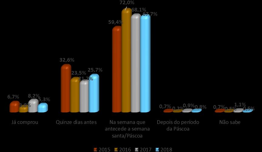 Gráfico 5 Qual a forma de pagamento que o (a) sr.