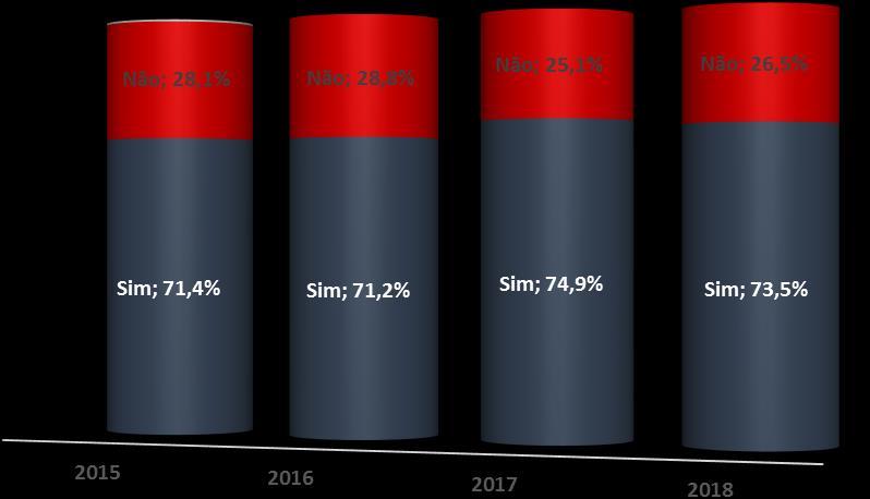 Gráfico 8 O (a) Sr. (a) irá realizar pesquisa de preço antes de comprar?