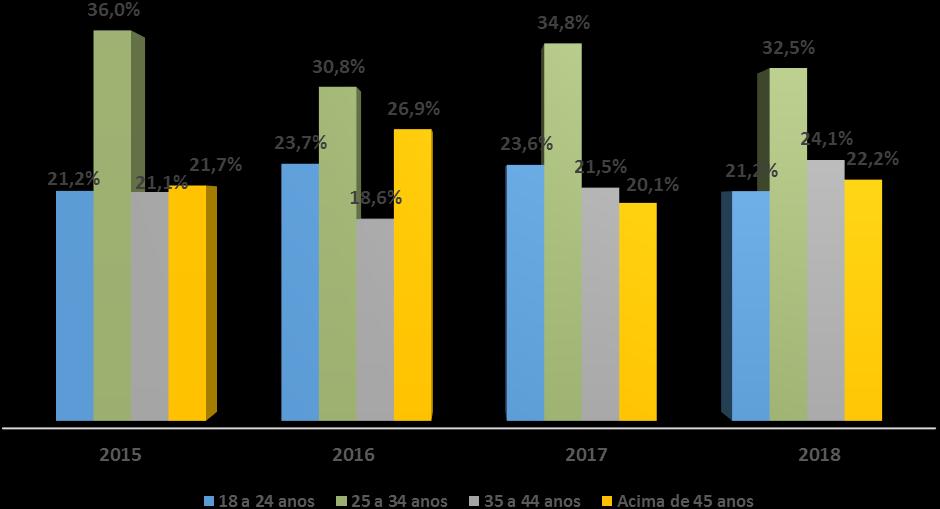 Gráfico 18