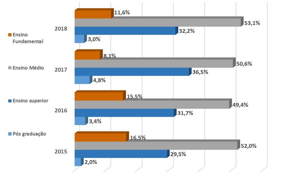 Gráfico 19