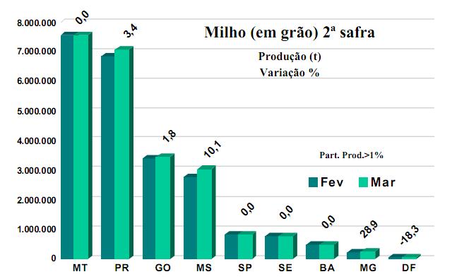 RELAÇÃO DA PRODUÇÃO DE