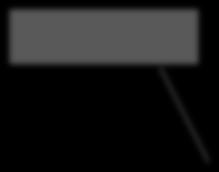 000 100.000 80.000 60.000 40.000 135.228 t 119.601 t 36.070 t 20.