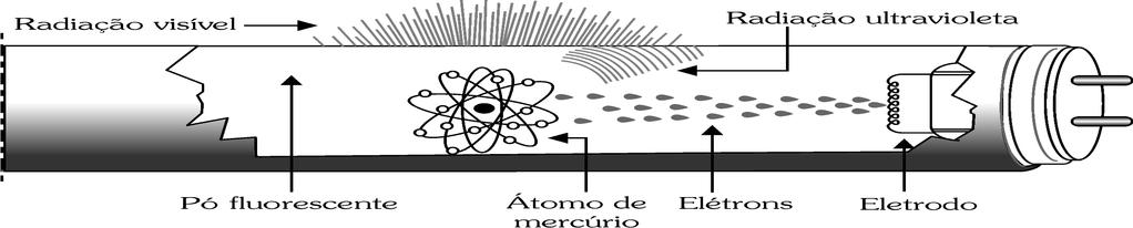 Luminotécnica Tipos de