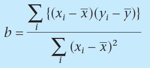 Regressão Linear (métodos dos mínimos quadrados) Método dos mínimos quadrados: estabelecer a melhor reta que passa pelos pontos (modelo de regressão), quando o erro em x é considerado desprezível