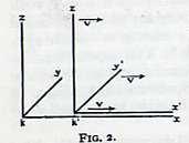 Figura 1: Figura reproduzida da referência citada na nota 1 como Fig. 2. na Fig. 2, [v. figura 1] os eixos dos x dos dois sistemas sempre coincidem.