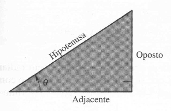 1. Funções trigonométricas Definição pelo Triângulo Retângulo: 0 <θ<π/ cat. op. hip. sen θ = csc θ = hip.