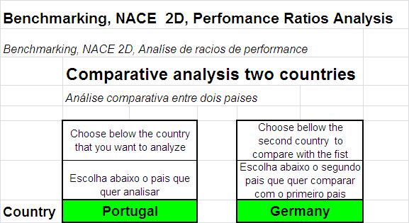 4 - CAE/ NACE 2D 15 rácios da ECCBSO 9 países CAPITULO 4 Na capa do Capitulo 3 é possível escolher (celulas em verde) os países que se pretendem comparar em termos de desempenho para os 15 rácios.