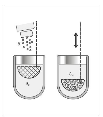Determinação dos calores específicos de cobre (Cu), chumbo (Pb) e vidro utilizando um calorímetro TEORIA A quantidade de calor Q que é absorvida ou libertada quando um corpo é aquecido ou arrefecido