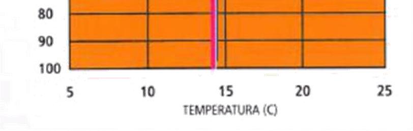 Apresenta vantagens relativamente a outros sistemas de climatização renováveis, uma vez que é um dos poucos que