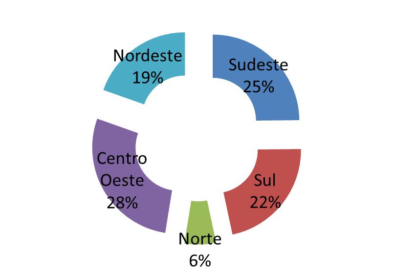 As emissões da Agropecuaria se movem