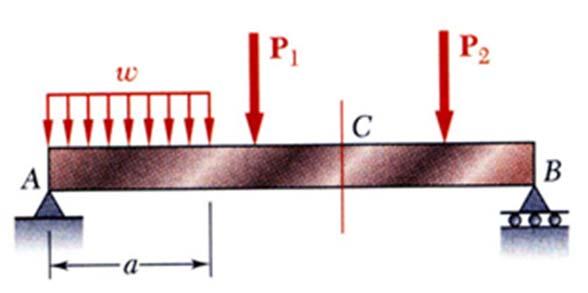 5.1 ntrodução erão analisadas tanto as tensões normais quanto as tensões de cisalhamento em barras prismáticas sujeitas a carregamentos transversais.
