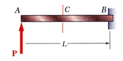 2 Carregamento Transversal Flexão simples: quando o carregamento transversal produ, ao mesmo tempo, momento fletor e esforço cortante em seções transversais