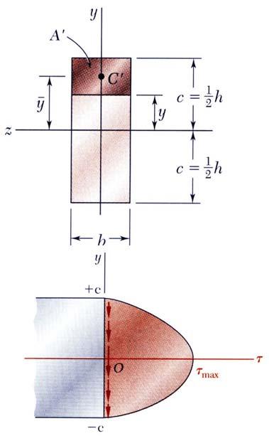 e a largura da viga é bem maior que sua altura, a tensão de cisalhamento em D 1 e D 2 é significativamente maior que em D. 5-13 5.