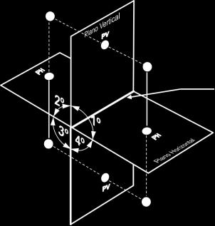 Linha de Terra Os quatros ângulos são numerados no sentido anti-horário e denominados 1º, 2º, 3º, e 4º Diedros.