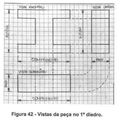 Exercícios Linhas invisíveis Aparecerão na