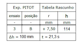 Sabendo que a tubulação antes da bomba tem um diâmetro interno de 5,5 mm (A = 1,7 cm²) e a tubulação de recalque um diâmetro interno igual a 40,8 mm (A = 13,1 cm²), pede-se: a carga manométrica da