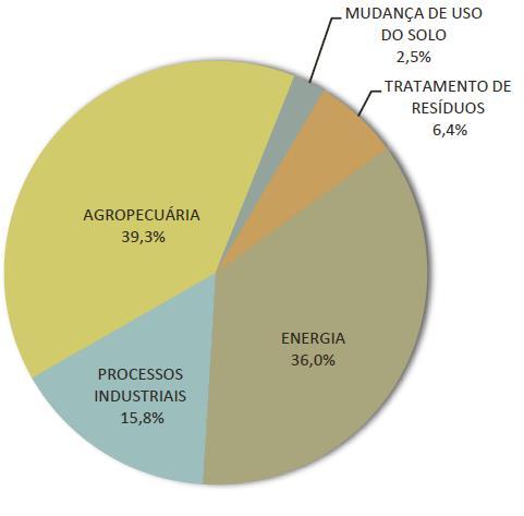 DIAGNÓSTICO PARA MINAS GERAIS DIAGNÓSTICO (ESTUDOS TÉCNICOS)