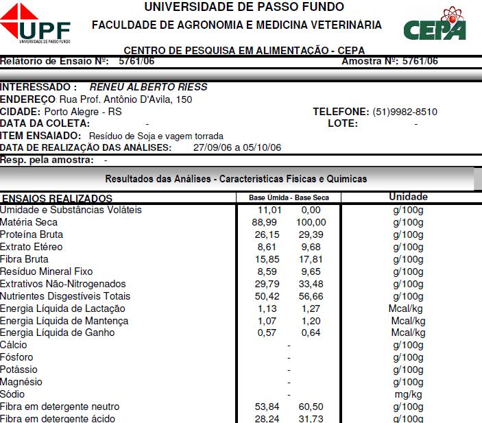 Resíduo de Soja com