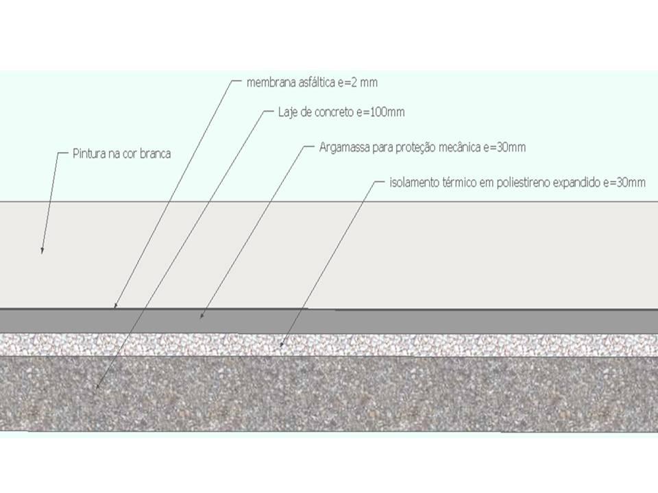 Ilustração 4 esquema do sistema construtivo utilizado na cobertura. Tabela 3 Transmitância e capacidade térmica da cobertura. Transmitância térmica da cobertura 0,86 W/m².