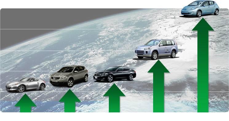 Optimizar eficiência % de taxa de conversão de energia do depósito à roda" 100 80 60 40 20 0 Motores a gasolina