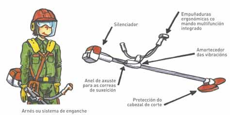 > Non acender a máquina no mesmo lugar onde se fixo a recarga. > Non recargar co motor en marcha. > Utilizar un recipiente con sistema antirrebordo.