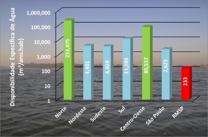 Disponibilidade Hídrica Específica (m 3.ano -1.