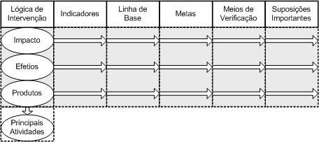 QUADRO LÓGICO POR