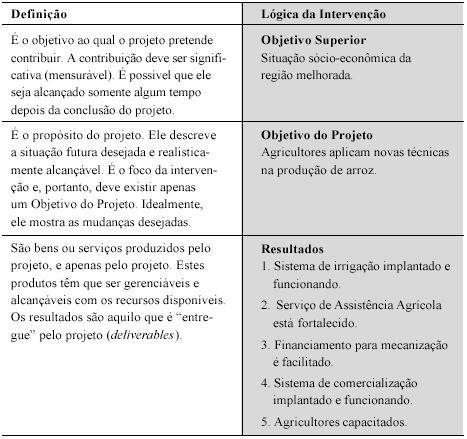 Primeira coluna: