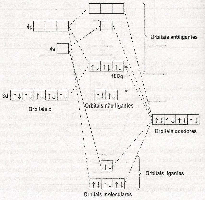 Capítulo 5. Resultados e Discussão 74 Figura 5.1: Estrutura do ânion complexo tetraclorozincato Na figura 5.