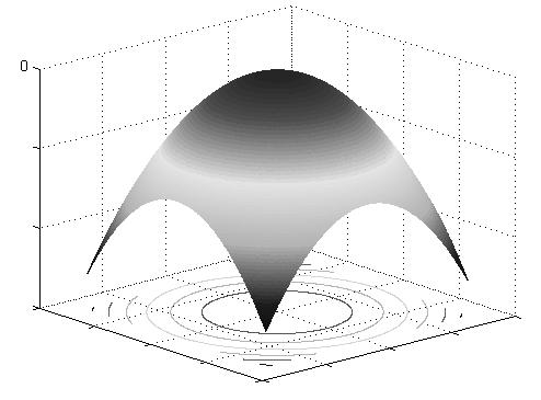 Morfologia matemática Embora amplamente utilizadas, as funções estruturantes planares não conseguem extrair algumas propriedades específicas das imagens.