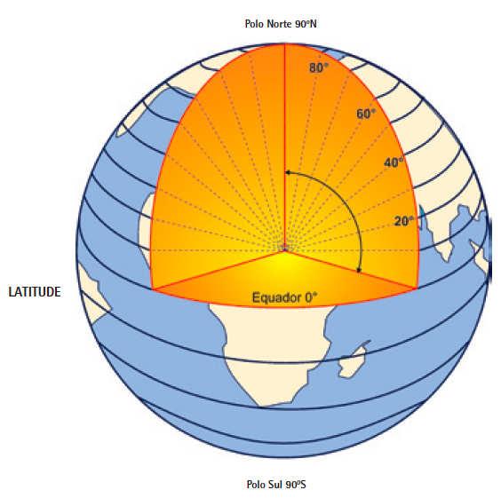 # %& (&) &%&)+,./012)) Longitude: É o arco contado sobre o Equador e que vai do meridiano de Greenwich até o meridiano do referido lugar.