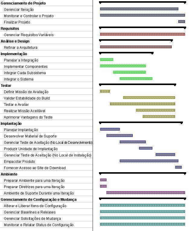 Transição Plano de