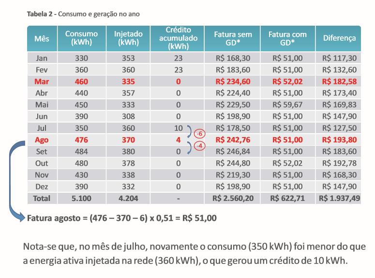 EXEMPLO DE FATURAMENTO PELO