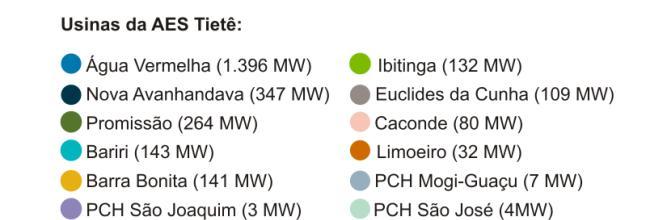 deve ser atualizado considerando o menor valor entre (i) a usina termelétrica mais cara (com capacidade maior que 65MW) e (ii) a atualização do valor máximo do PLD estabelecido em 2003 (R$452/MWh)