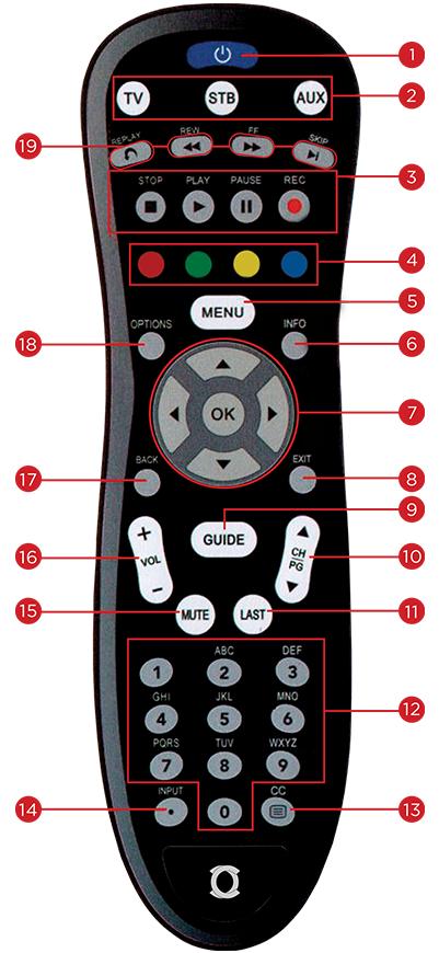 COMANDOS DO CONTROLE CONECTCOR 3 de 8 CAPÍTULO POWER» Botão de auxilio para Ligar/Desligar (TV - STB - AUX).