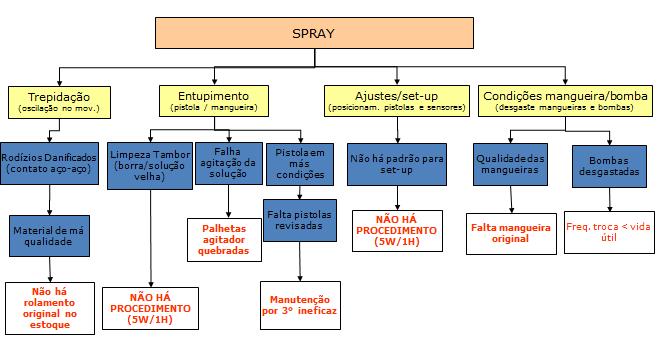 de sucateamento de rolos.