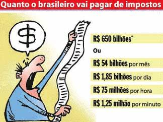 Imunidades (limitação constitucional / de competência) Isenções (direito de cobrar tributo não exercido) Incentivos fiscais (estímulos para que recursos sejam