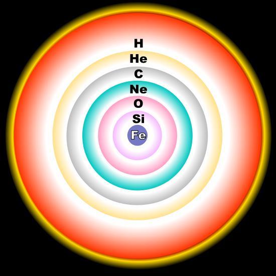 Ocorre que no Universo, os elementos mais pesados que o hidrogênio e o hélio são gerados exclusivamente no interior das estrelas, em um processo denominado nucleossíntese.