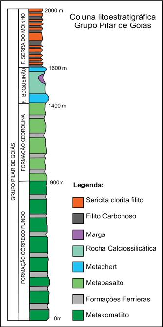 11 Figura. 4.4: Coluna litoestratigráfica do Grupo Pilar de Goiás, redesenhado de Jost et al., (1991). Fonte: Jost e Oliveira (1991).