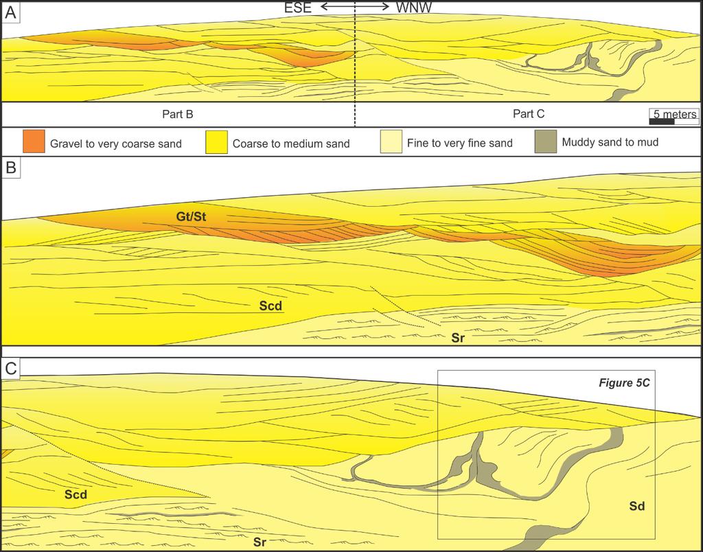 55 indicate a shear component parallel to the main paleocurrent direction, indicating a paleoslope dipping to the NW.
