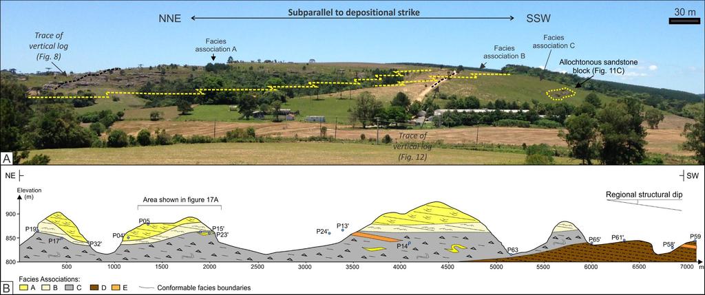 67 Figure 17: Panoramic view (A) and geological cross section (B) showing the stratigraphic relationships among the different facies associations.