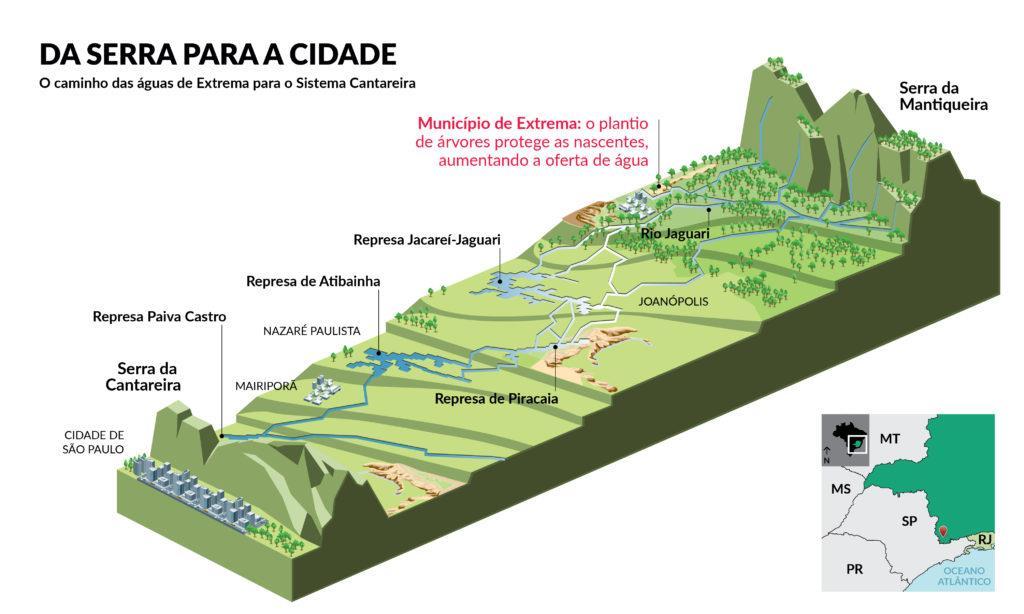 Localização do projeto Conservador das Águas no município de Extrema (MG) e as nascentes do rio Jaguari. Fonte: http://believe.